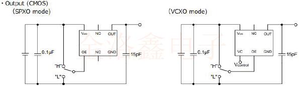RIVER開發新型GT切割晶體振蕩器可承受200℃高溫
