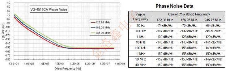 愛普生X1G0041411001壓控振蕩器系列產品技術與編碼數據資料 EPSONYK1.jpg