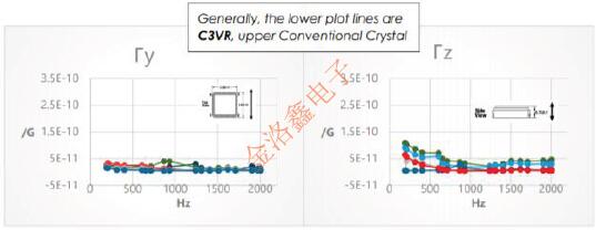 FC3VREEDM48.0晶振為何經常在無線通信設計方案里見到? FOXTX4.jpg