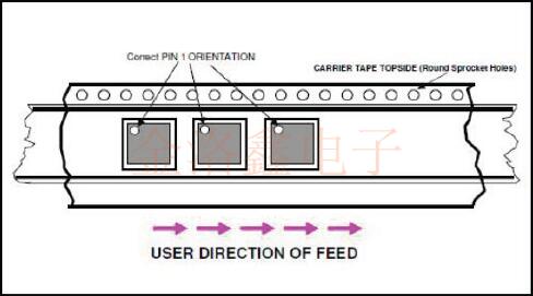 IDT Crystal的包裝標準及EIA-481-E合規(guī)性