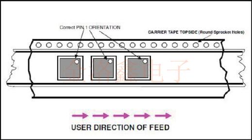 IDT Crystal的包裝標準及EIA-481-E合規(guī)性