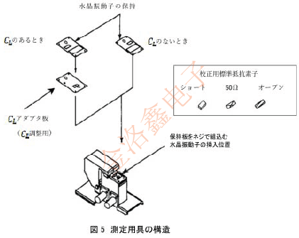 貼片晶振等效電路的測量工具標準 JTCLGJ5.png