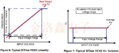 傳統VCXO與可編程VCXO晶振不一樣的特性大比拼